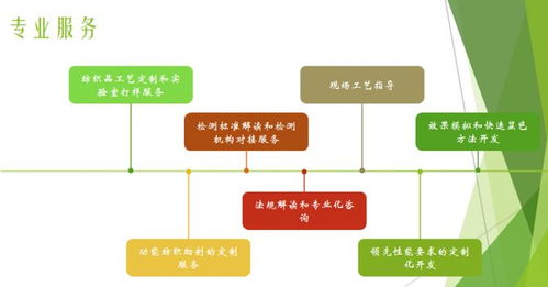 校企聯動共探健康紡織新路徑，信息技術咨詢服務賦能抗菌技術安全環保發展